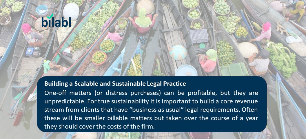 Building a Scalable and Sustainable Legal Practice 